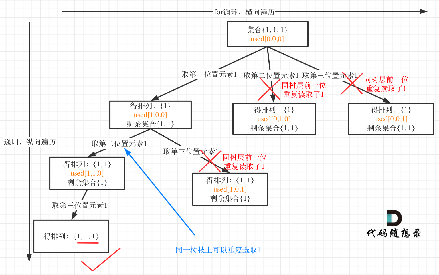 47.全排列II2